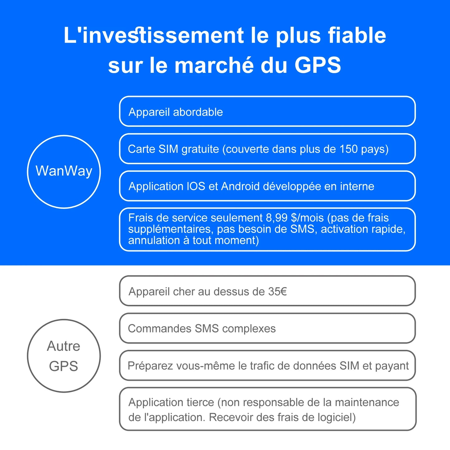 Traceur GPS antivol pour véhicule, batterie de 15 jours