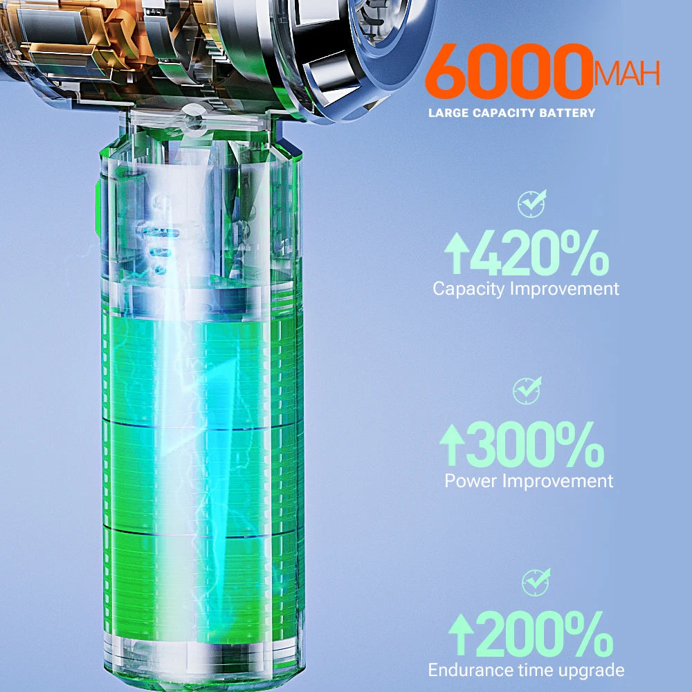Aspirateur Portable Sans Fil SZUK 180 000 Pa – Puissant pour Auto & Maison